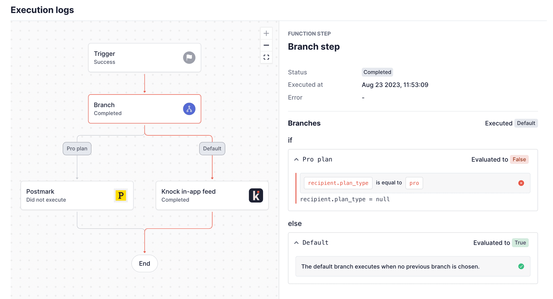 Branch function | Knock Docs