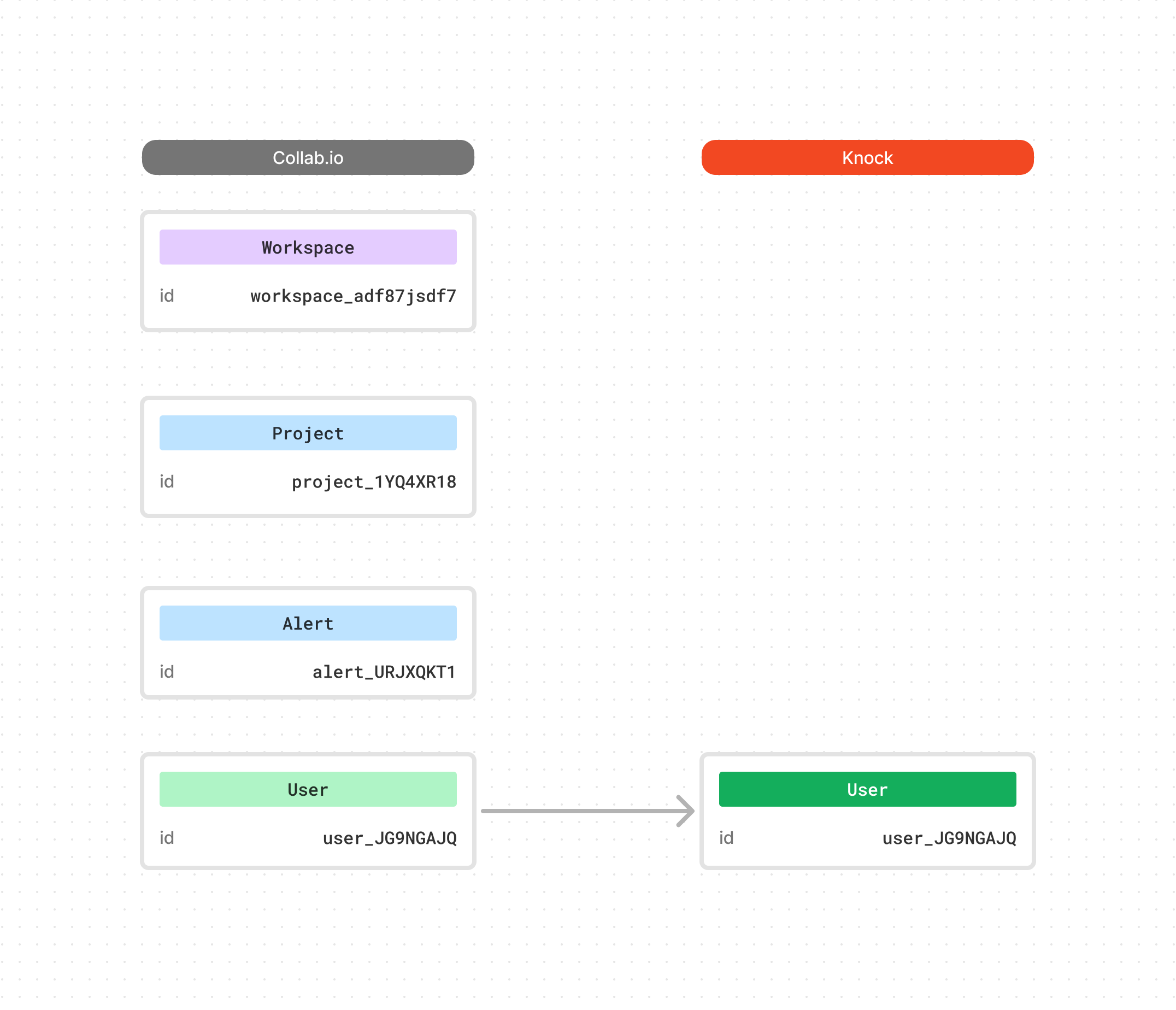 users modeled as users