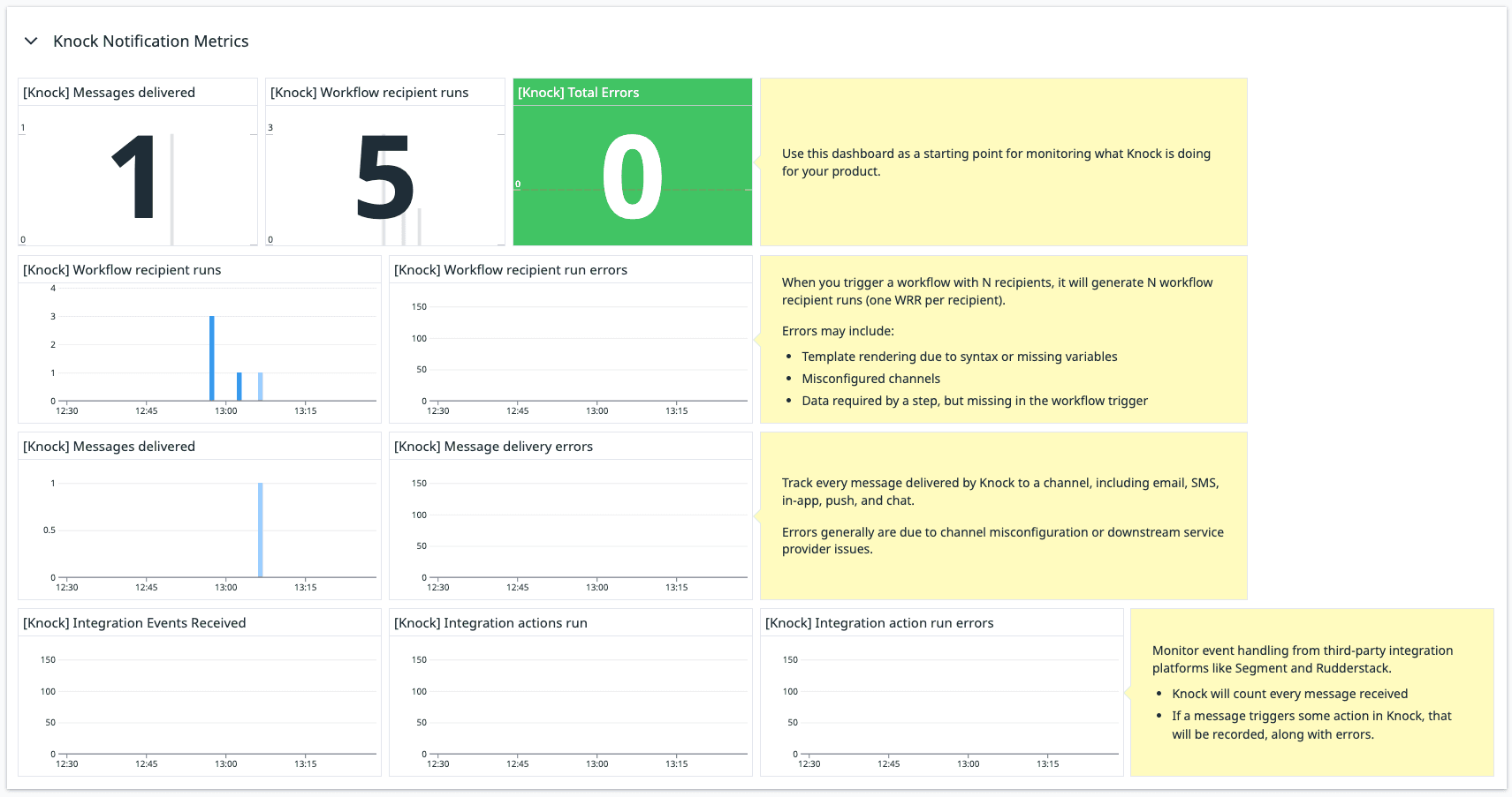 The Knock Datadog Dashboard in action