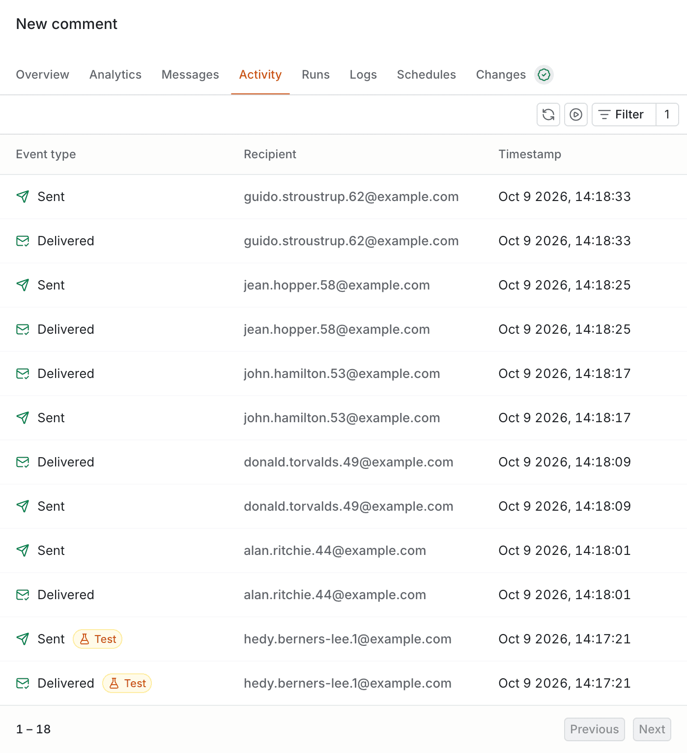 Workflow Activity tab listing sent and delivered events with each event's recipient and timestamp, including events from test runs labeled Test