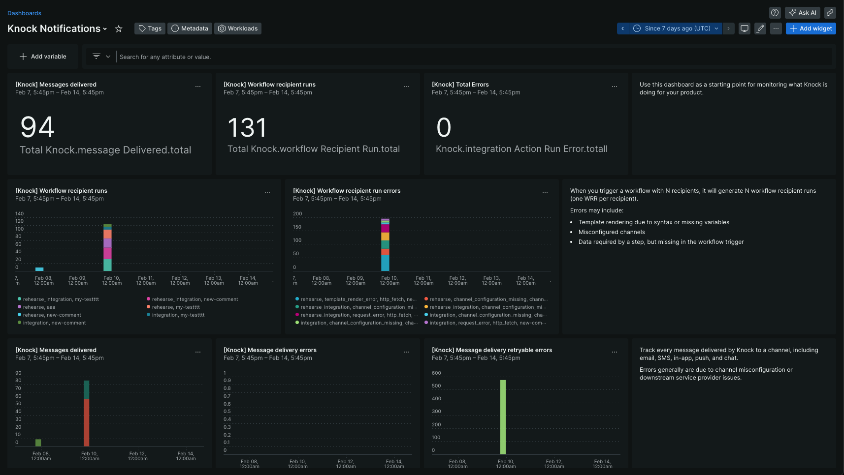 The Knock New Relic Dashboard in action